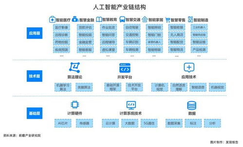 人工智能的黃金時間點來了 基礎軟件開發(fā)的機會熱點全解析