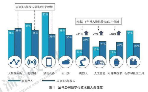人工智能技術(shù)發(fā)展對石油工程領(lǐng)域的影響及建議