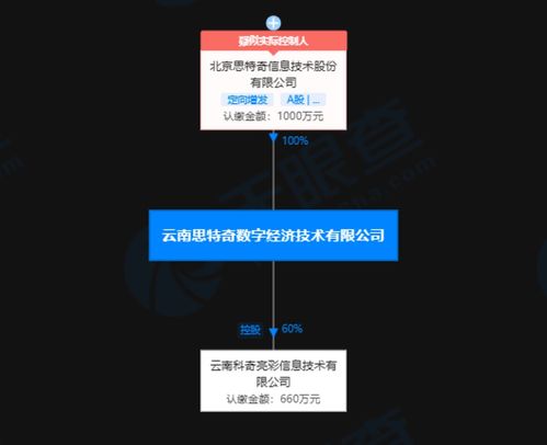 人工智能基礎軟件開發(fā) 驅(qū)動未來智能時代的技術(shù)引擎