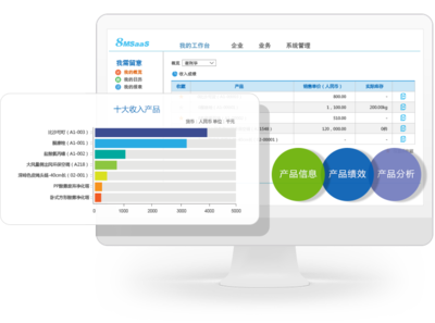 8MSaaS 工時表管理軟件 助力企業(yè)實現(xiàn)精準銷售與高效管理